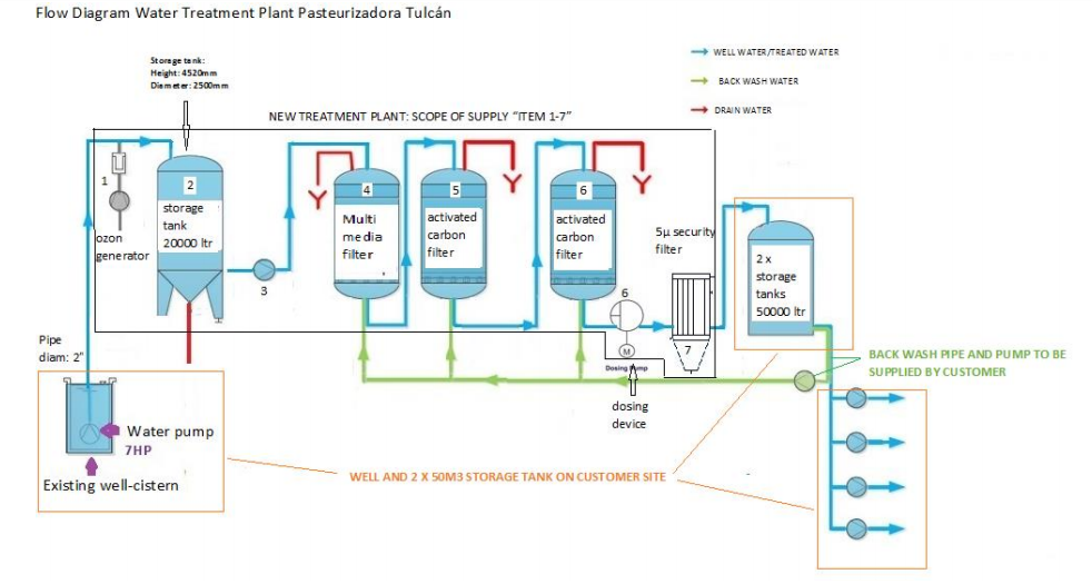 process flow.png